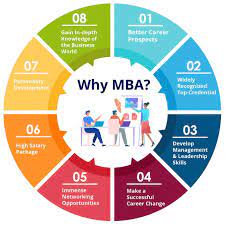 MBA Program