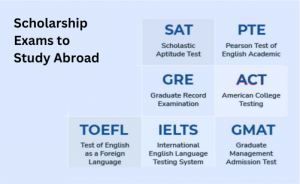 Online Scholarship Exams to Studying Abroad