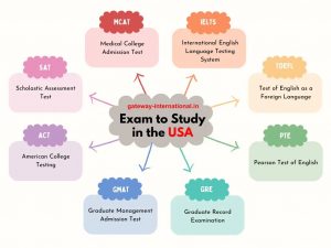 Exam to Study in the USA